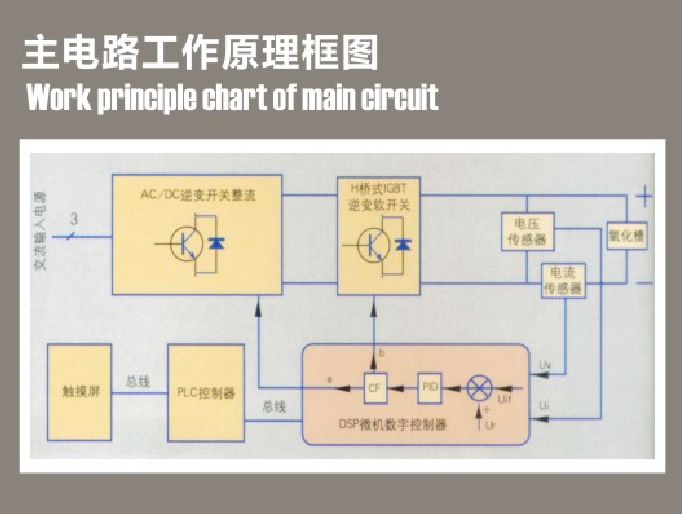 鈦合金脈沖陽極氧化電源工作原理