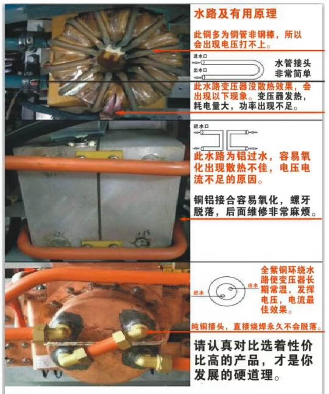 變壓器對比圖